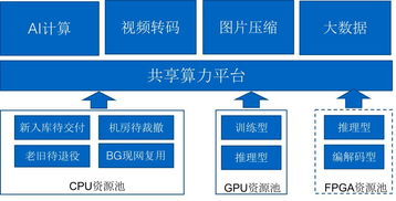 讓業務感知不到服務器的存在 基于彈性計算的無服務器化與云業務外包實踐