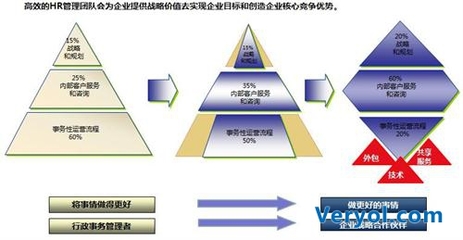 佩琪集團創始人兼總裁張東進專訪 云時代下的業務外包服務新范式