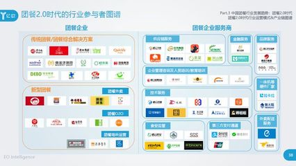 《2018年中國團餐行業研究報告》發布 數字化驅動，基于云的業務外包服務成團餐行業新引擎