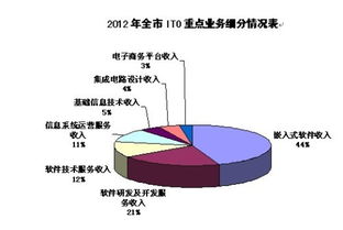 云端賦能，數據驅動 服務外包業務的數字化轉型新路徑