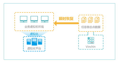 云祺用創新技術為疫情期間醫療數據添保障
